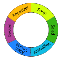 Whats for dinner spinner